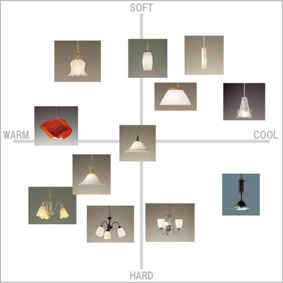 インテリアコーディネートのコツ・照明器具