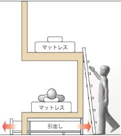 狭い子供部屋の空間活用