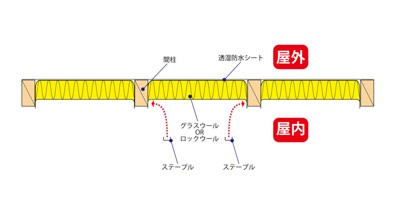 繊維系断熱材のダメな施工の仕方