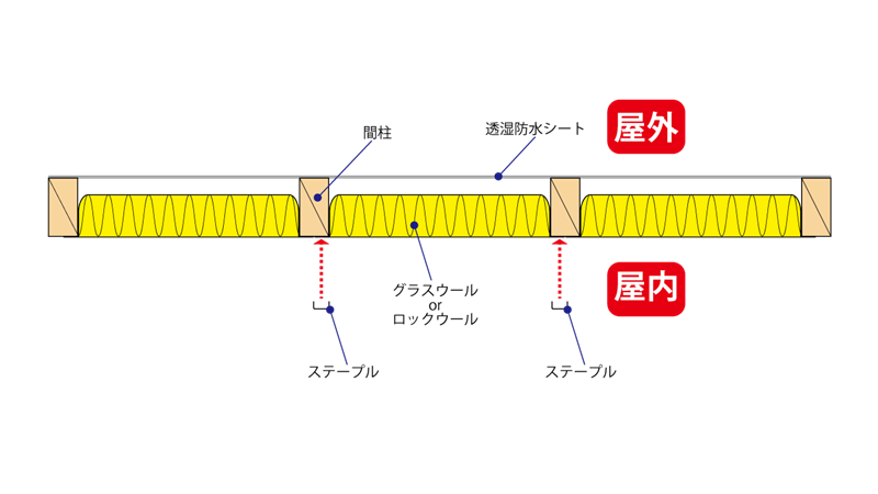 繊維系断熱材の施工の仕方