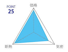 断熱工法の評価25