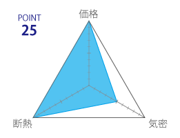 断熱工法の評価25