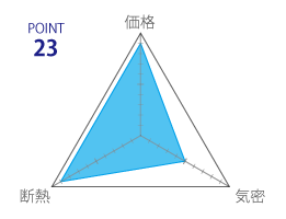 断熱工法の評価23