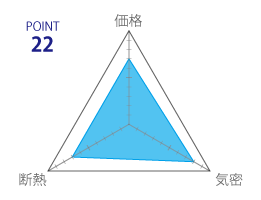 断熱工法の評価22