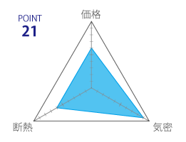 断熱工法の評価21