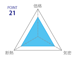 断熱工法の評価21