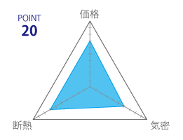 断熱工法の評価20