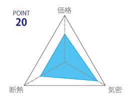 断熱工法の評価20