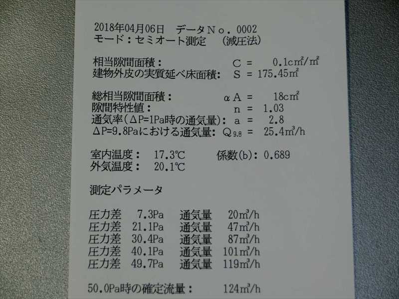 現場発泡ウレタンの気密測定の結果