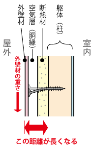 外張り断熱のビス