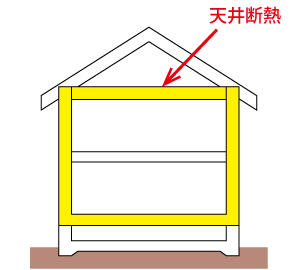 天井断熱