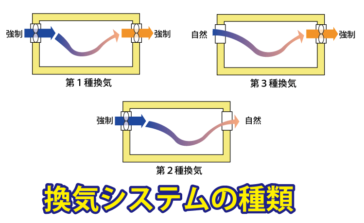 換気システムの種類