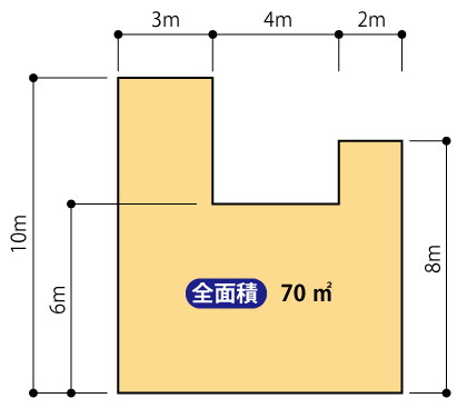 重心を求める例題