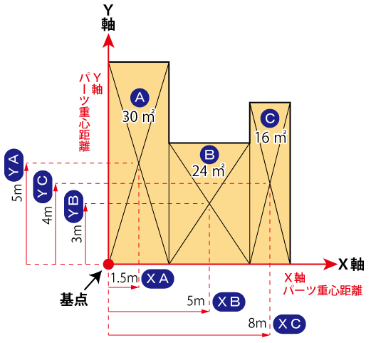 重心の位置の求め方