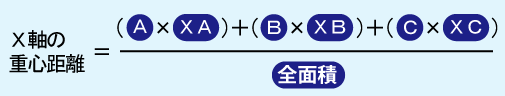 重心を求めるための計算