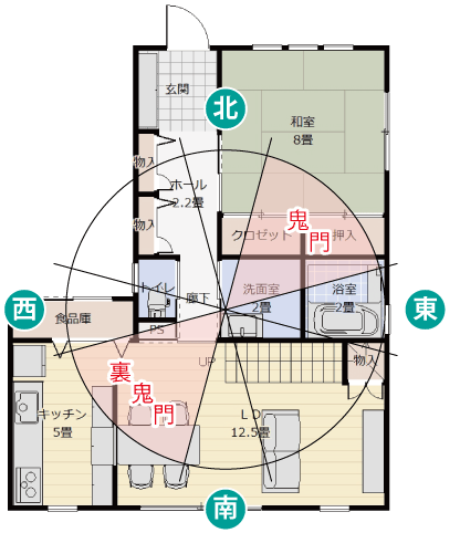 その１の方法で求めた中心 