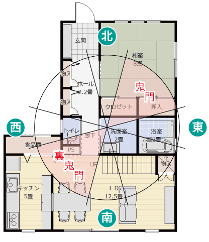 その１の方法で求めた中心 