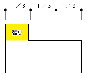 張りの定義