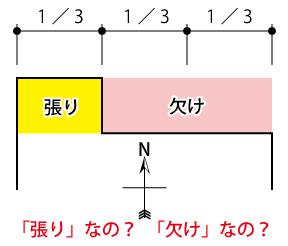 張りと欠けの境界線