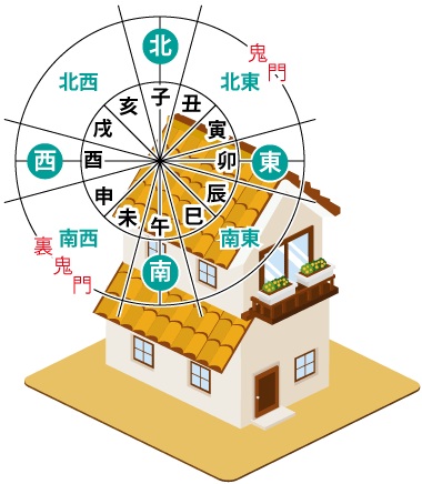 家相と風水