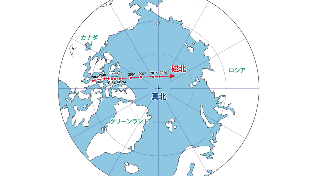 磁北の移動距離