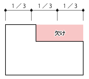 欠けの定義