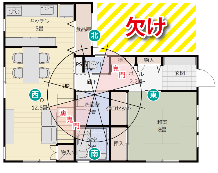 家相と風水の張りと欠け