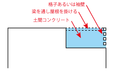 欠けの対策その1