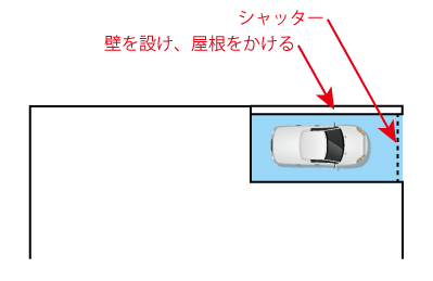 欠けの対策その3の駐車スペース