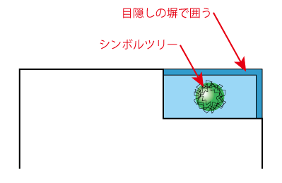 欠けの対策その4の庭としての利用