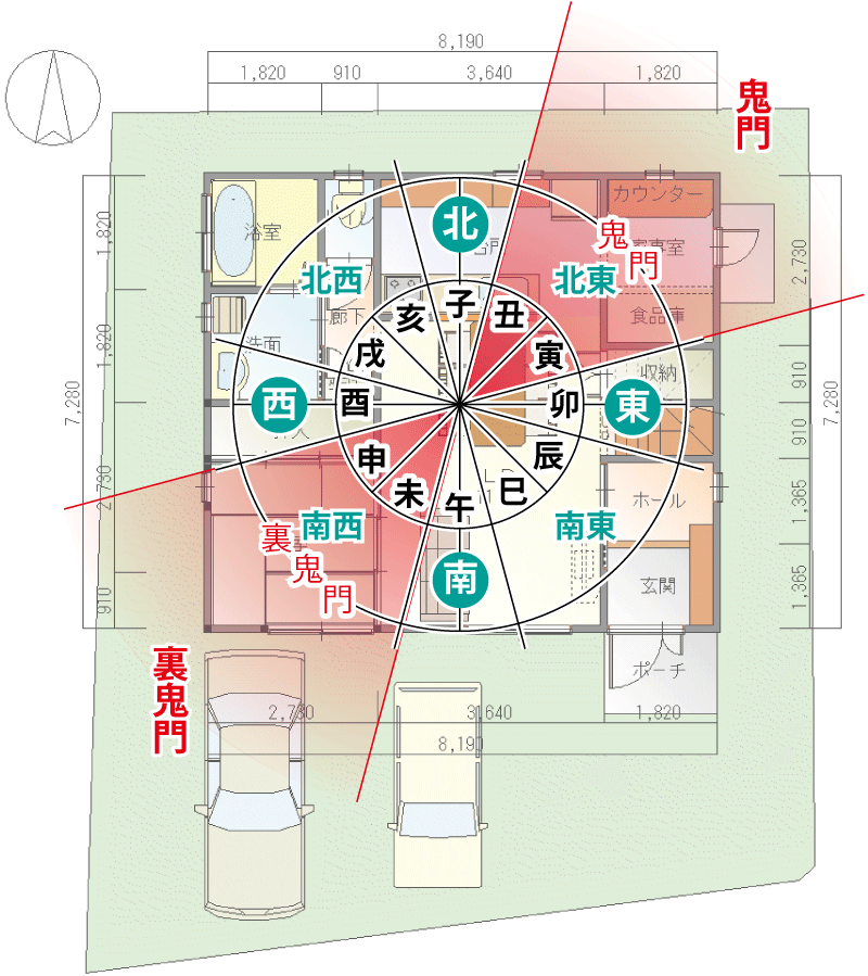 鬼門と裏鬼門