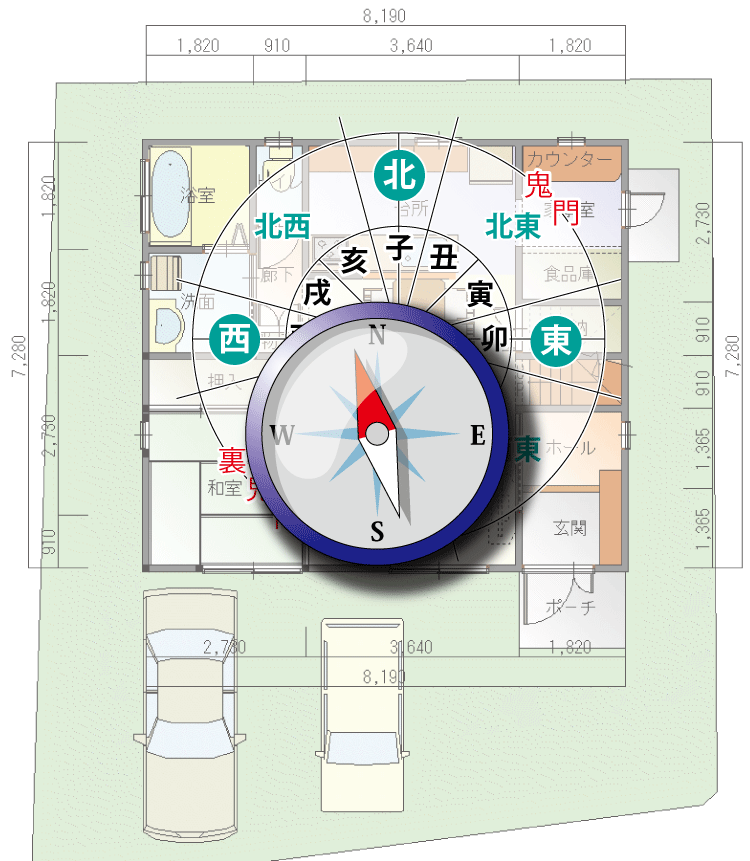 家相と風水の方位