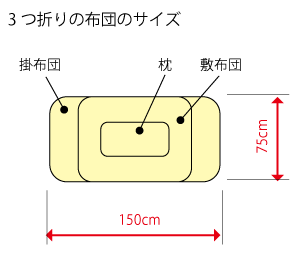 押入に収納する布団の寸法