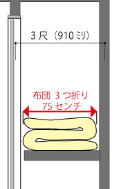 奥行き90センチの押入
