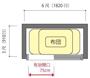 押入に収納した布団と扉の関係