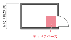 よくあるウオークインクローゼット