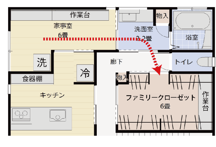 家事室からファミリークローゼットへの動線