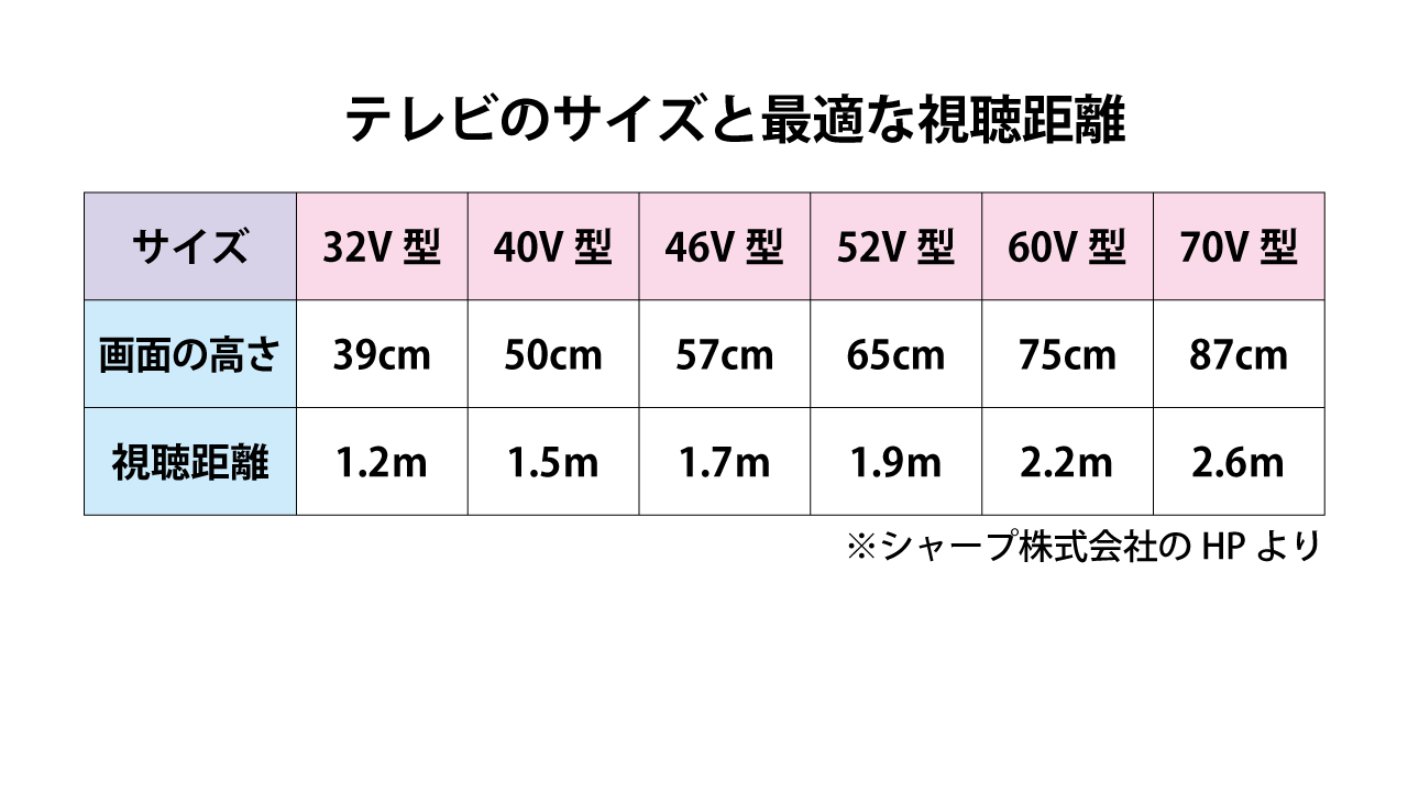 視聴距離