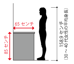 ワークトップの高さと奥行き