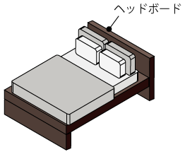 ベッドの寸法