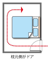 ベッドの枕元側にドア