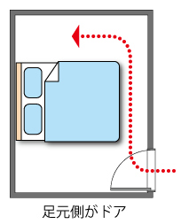ベッドの足元側にドア