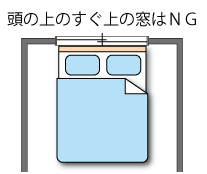 頭の上に窓はＮＧ