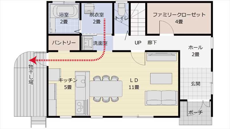 勝手口を有効活用できる間取り