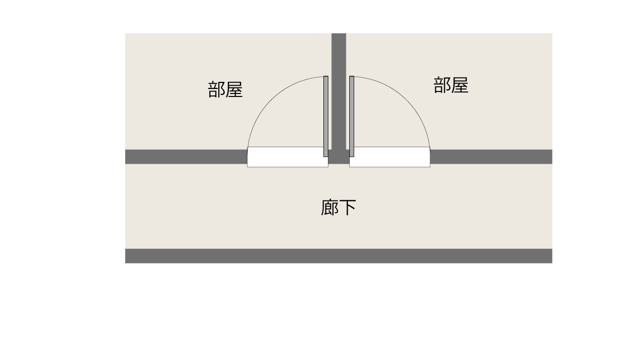 部屋に入るドアの開く方向