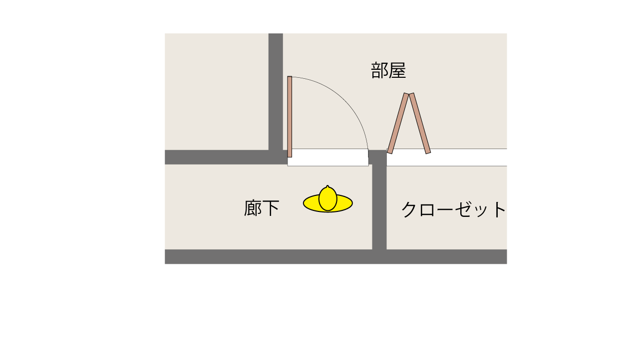 スイッチを設ける位置が無い