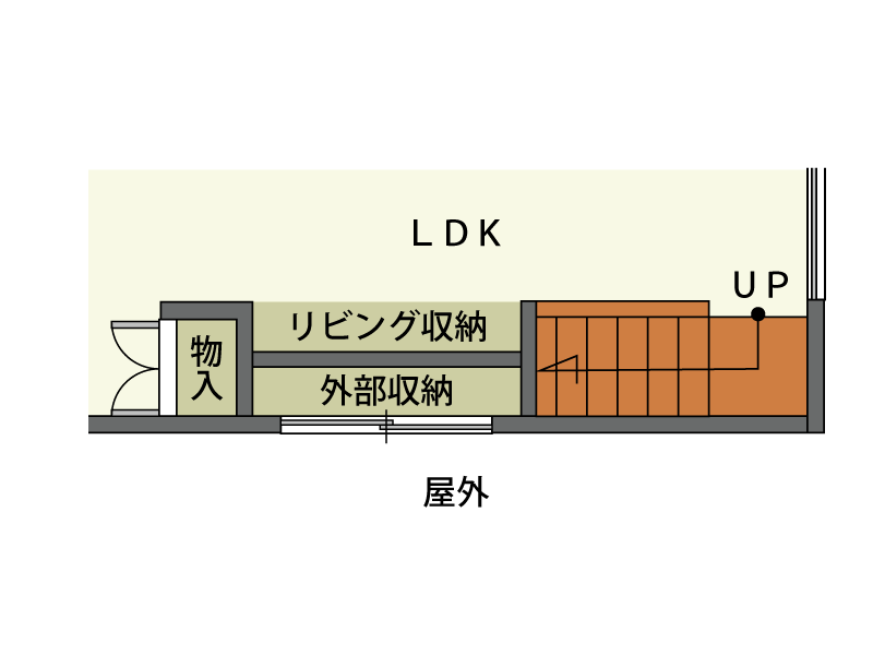 使いやすい階段下収納の例