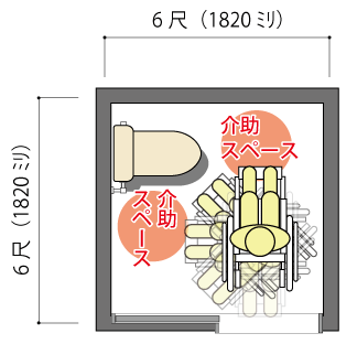 介助が必要なトイレの広さ