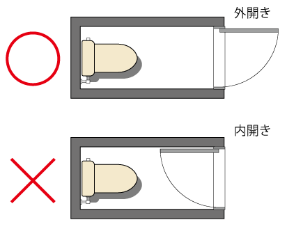 トイレのドアは外開きが鉄則