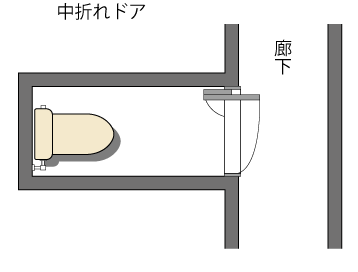 中折れ戸を使ったトイレ